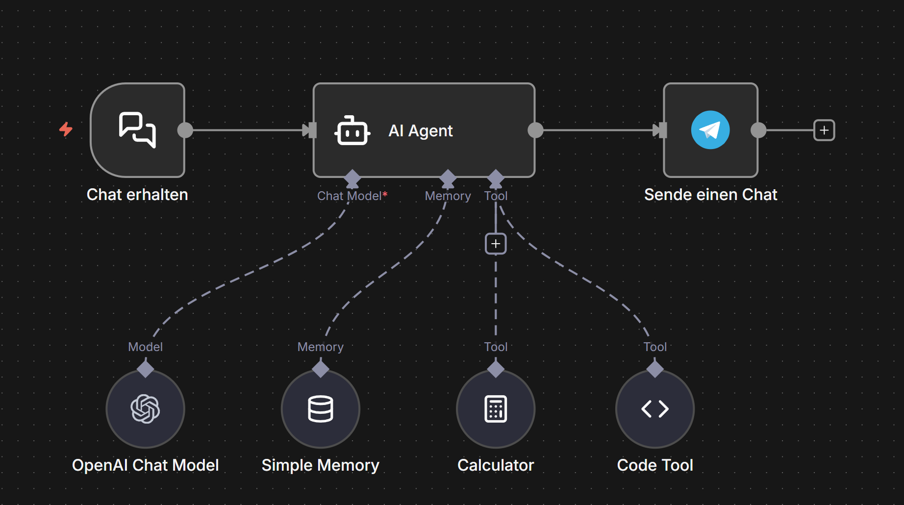 Dashboard / Beispielbild